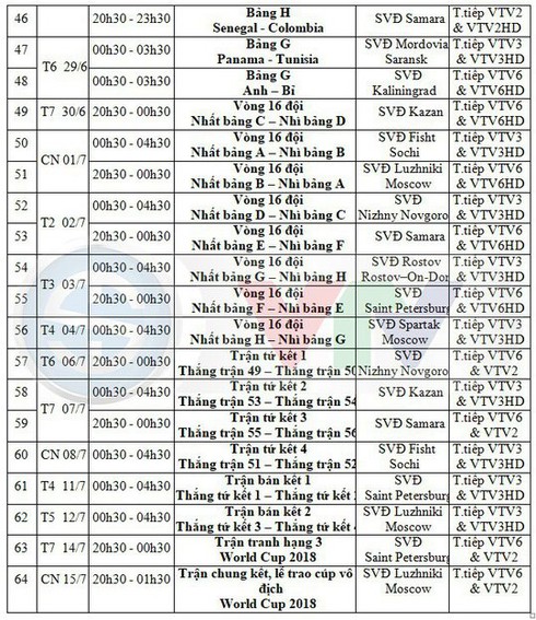 Những ứng dụng tiếng Việt miễn phí giúp bạn tiện theo dõi World Cup 2018 - ảnh 5