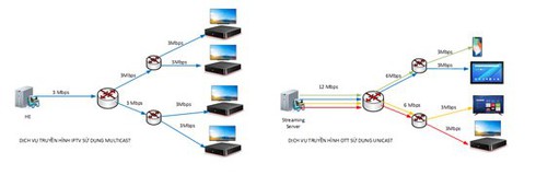 Truyền hình trực tiếp World Cup 2018 bị gián đoạn trên các nền tảng trực tuyến - ảnh 2