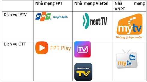 Truyền hình trực tiếp World Cup 2018 bị gián đoạn trên các nền tảng trực tuyến - ảnh 3