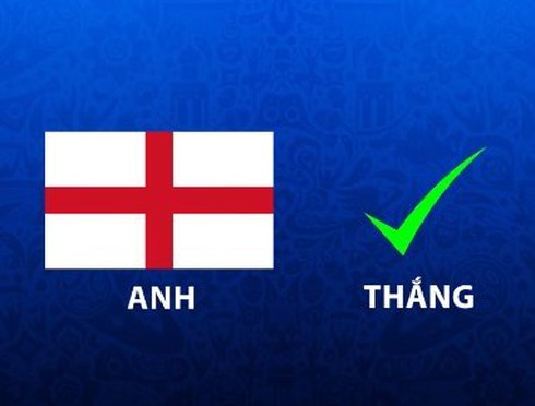 Dự đoán kết quả tỉ số trận bán kết Anh vs Croatia ngày 12/7 của