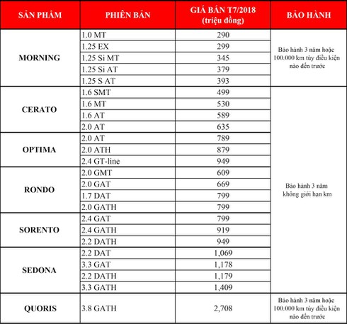 Giá xe Kia đầy đủ, mới nhất tháng 7 tại các đại lý - ảnh 1