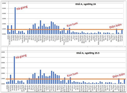 Kon Tum phản bác phân tích của TS Lê Trường Tùng dù dữ liệu nằm trong nhóm bất thường - ảnh 1