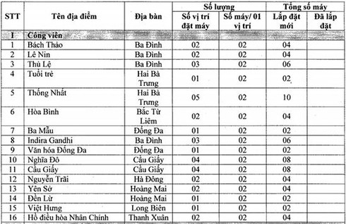 Hà Nội sẽ có 1.000 máy bán hàng tự động tại các điểm công cộng vào năm 2020 / Hà Nội đấu thầu 33 địa điểm công cộng lắp đặt máy bán hàng tự động / Hà Nội lắp máy bán hàng tự động ở các điểm công cộng tại những quận nội thành
