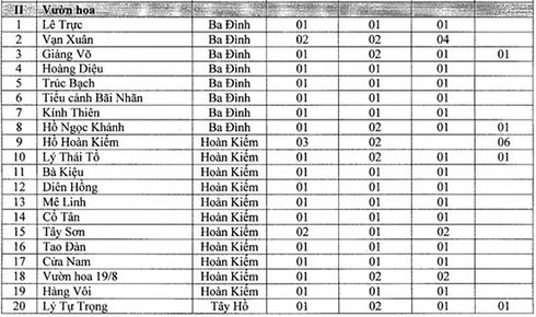 Hà Nội sẽ có 1.000 máy bán hàng tự động tại các điểm công cộng vào năm 2020 / Hà Nội đấu thầu 33 địa điểm công cộng lắp đặt máy bán hàng tự động / Hà Nội lắp máy bán hàng tự động ở các điểm công cộng tại những quận nội thành