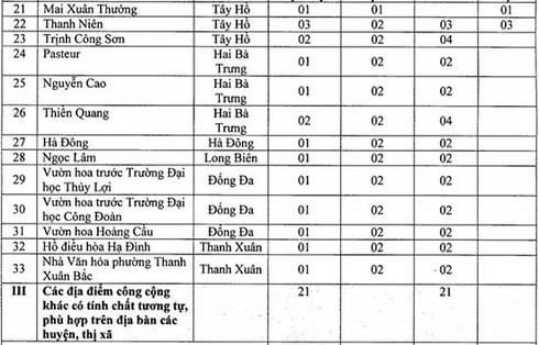 Hà Nội sẽ có 1.000 máy bán hàng tự động tại các điểm công cộng vào năm 2020 / Hà Nội đấu thầu 33 địa điểm công cộng lắp đặt máy bán hàng tự động / Hà Nội lắp máy bán hàng tự động ở các điểm công cộng tại những quận nội thành