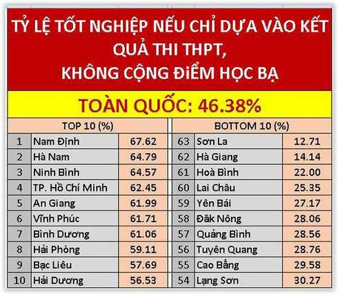 Chủ tịch ĐH FPT: