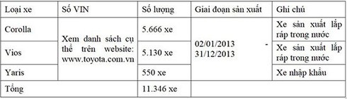 Toyota Việt Nam triệu hồi gần 12.000 xe Toyota Vios, Corolla / Lỗi túi khí, Toyota Việt Nam triệu hội gần 12.000 xe Toyota Vios, Corolla