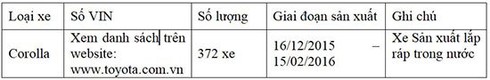 Toyota Việt Nam triệu hồi gần 12.000 xe Toyota Vios, Corolla / Lỗi túi khí, Toyota Việt Nam triệu hội gần 12.000 xe Toyota Vios, Corolla