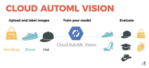 Lê Viết Quốc: Nhà nghiên cứu đứng sau AutoML của Google - Ảnh 2.