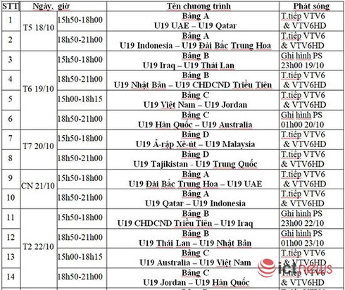 Lịch phát sóng toàn bộ 31 trận đấu vòng chung kết AFC U19 Championship 2018 trên VTV6, VTV6HD / Xem trực tiếp 31 trận vòng chung kết AFC U19 Championship 2018 trên VTV6, VTV6HD