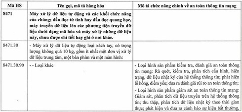 Ban hành Danh mục sản phẩm an toàn thông tin mạng nhập khẩu theo giấy phép
