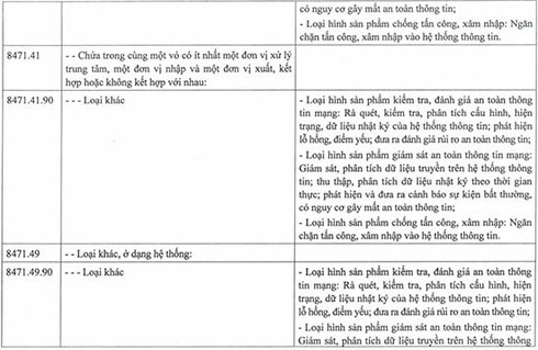 Ban hành Danh mục sản phẩm an toàn thông tin mạng nhập khẩu theo giấy phép