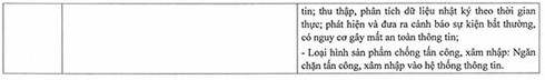 Ban hành Danh mục sản phẩm an toàn thông tin mạng nhập khẩu theo giấy phép
