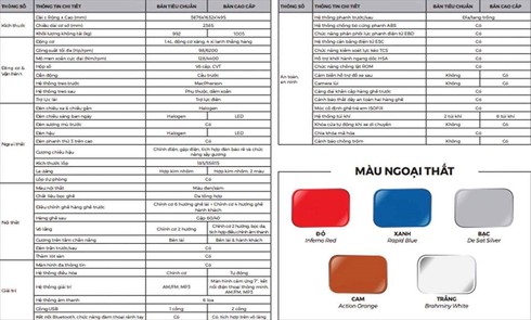 Toàn bộ chi tiết VinFast Fadil- Đối thủ mới của Grand i10, Wigo và Morning - ảnh 6