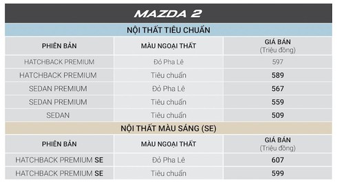 Giá xe Mazda cuối 2018: Giảm giá hàng loạt phiên bản - ảnh 5