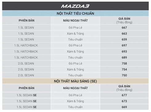 Giá xe Mazda cuối 2018: Giảm giá hàng loạt phiên bản - ảnh 4