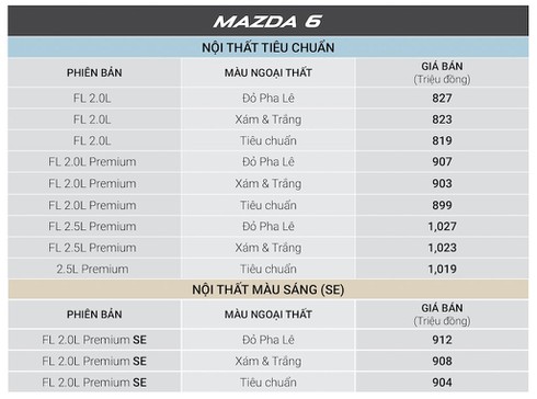 Giá xe Mazda cuối 2018: Giảm giá hàng loạt phiên bản - ảnh 3