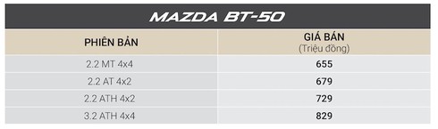 Giá xe Mazda cuối 2018: Giảm giá hàng loạt phiên bản - ảnh 2