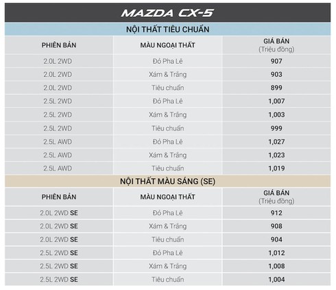 Giá xe Mazda cuối 2018: Giảm giá hàng loạt phiên bản - ảnh 1