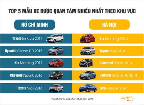 “Soi” thị trường ô tô cũ: Người Việt thích xe gì? - ảnh 1