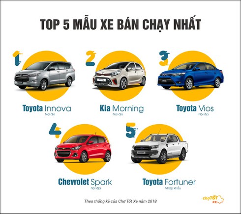 “Soi” thị trường ô tô cũ: Người Việt thích xe gì? - ảnh 2
