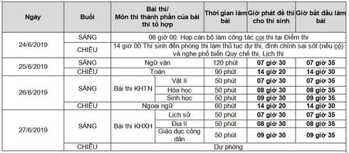 Công bố số điện thoại, email hỗ trợ thi, tuyển sinh đại học 2019 | Đường dây nóng về hỗ trợ thi và tuyển sinh 2019 | Bộ GD&ĐT công bố các kênh hỗ trợ thông tin về thi và tuyển sinh 2019