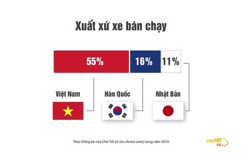 Đây là những thông tin tiết lộ