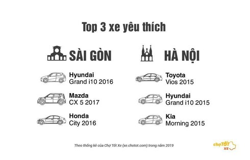 Đây là những thông tin tiết lộ