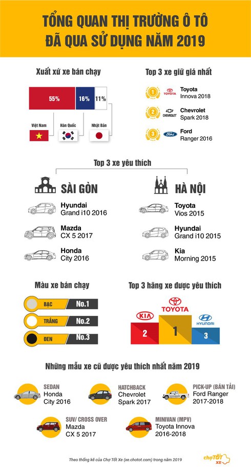 Đây là những thông tin tiết lộ