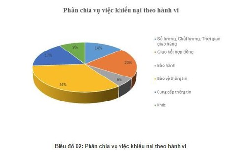 Dịch vụ tài chính, bảo hiểm, ngân hàng bị khiếu nại nhiều nhất trong năm 2019 - ảnh 1