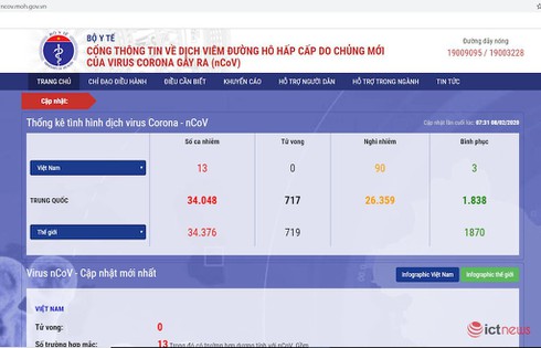 Bộ Y tế ra mắt Cổng thông tin về phòng chống dịch do chủng mới của virus Corona gây ra | iTrithuc, DTT, VietnamPost, InfoRe hỗ trợ Bộ Y tế xây Cổng thông tin về dịch Corona