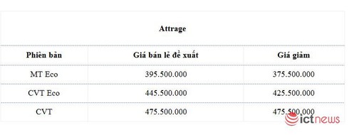 Mitsubishi Pajero Sport giảm giá “sập sàn” ở đại lý - ảnh 5