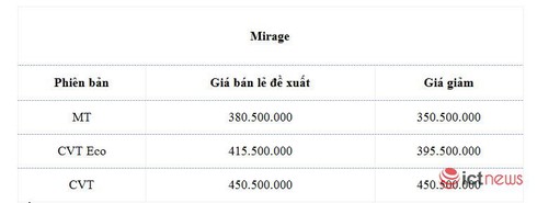 Mitsubishi Pajero Sport giảm giá “sập sàn” ở đại lý - ảnh 4