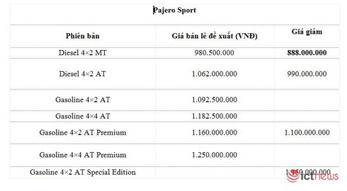 Mitsubishi Pajero Sport giảm giá “sập sàn” ở đại lý - ảnh 3