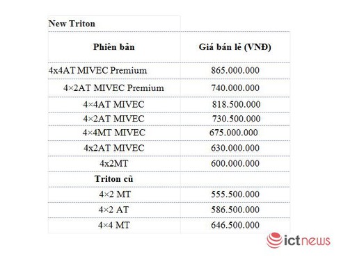 Mitsubishi Pajero Sport giảm giá “sập sàn” ở đại lý - ảnh 6