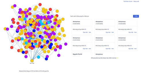 Startup Việt hiếm hoi thành công ở Silicon Valley ra mắt ứng dụng kiểm tra lây nhiễm Covid-19 - ảnh 1