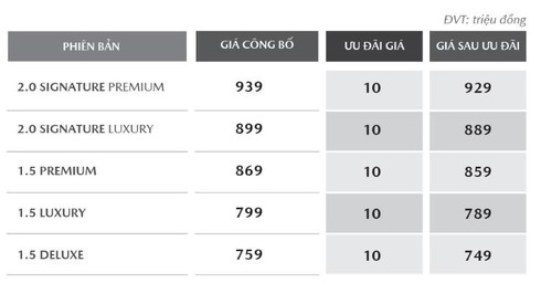 Xe Mazda đang được giảm giá cả trăm triệu đồng - ảnh 5