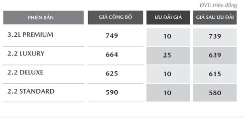 Xe Mazda đang được giảm giá cả trăm triệu đồng - ảnh 4