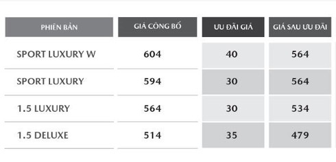 Xe Mazda đang được giảm giá cả trăm triệu đồng - ảnh 8