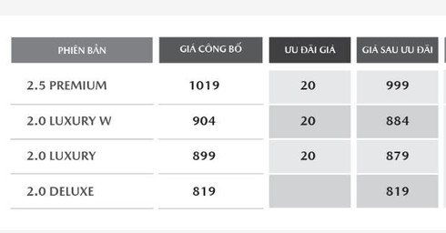 Xe Mazda đang được giảm giá cả trăm triệu đồng - ảnh 7