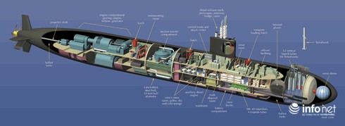 5 vũ khí sát thương lợi hại nhất của Hải quân Mỹ - ảnh 7