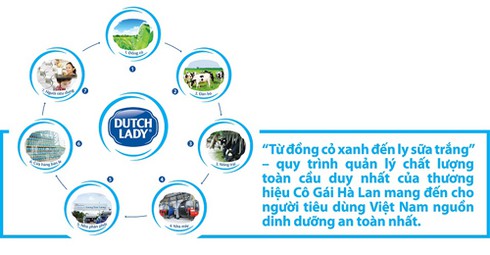 Kỷ luật cao trong từng ly sữa - ảnh 1