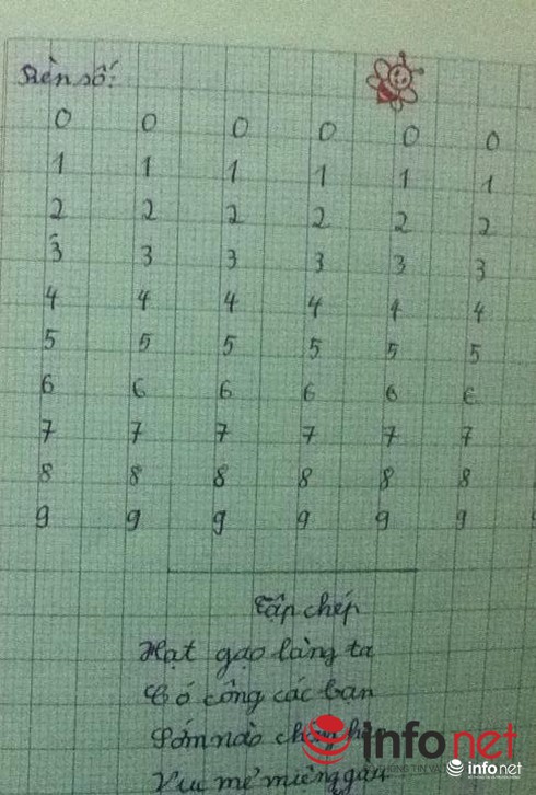 Đánh giá học sinh tiểu học: Ngộ nghĩnh những con dấu - ảnh 14