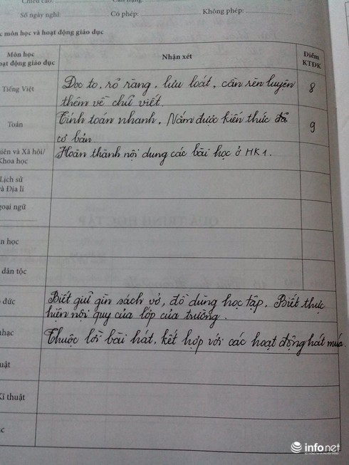 Đánh giá HS tiểu học cuối kỳ I: Thầy cô