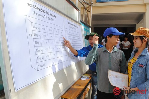 Kỳ thi THPT quốc gia 2015: Công bố chi tiết các cụm thi - ảnh 1