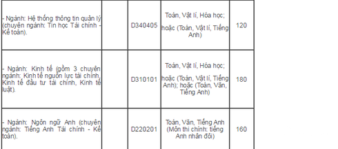 Phương án tuyển sinh năm 2015 của Học viện Tài chính - ảnh 3