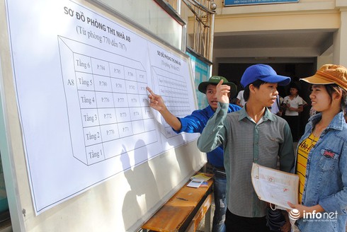 Kỳ thi THPT quốc gia 2015: Bắt đầu nhận hồ sơ đăng ký dự thi từ hôm nay - ảnh 1