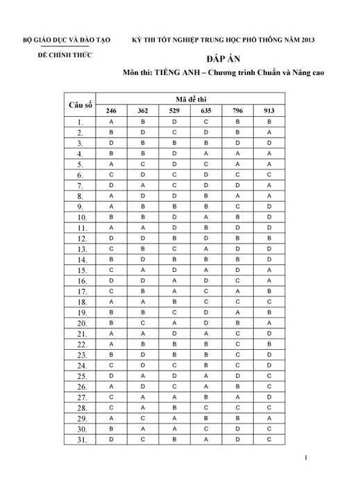Đáp án chính thức môn thi tốt nghiệp THPT của Bộ GD-ĐT - ảnh 3