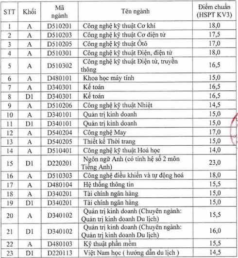 Điểm chuẩn các trường Vinh, Công nghiệp HN, Ngân hàng - ảnh 3