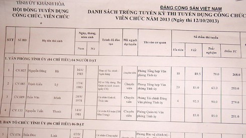 Đỗ thủ khoa vẫn không được tuyển dụng - ảnh 1